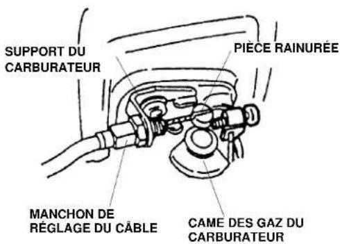Maruyama M23S - Raccordement des fils de l'interrupteur d'arrêt - 2