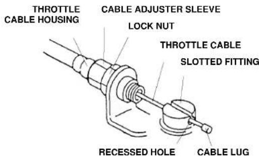 Maruyama M23S - Connecting the Throttle Cable - 4