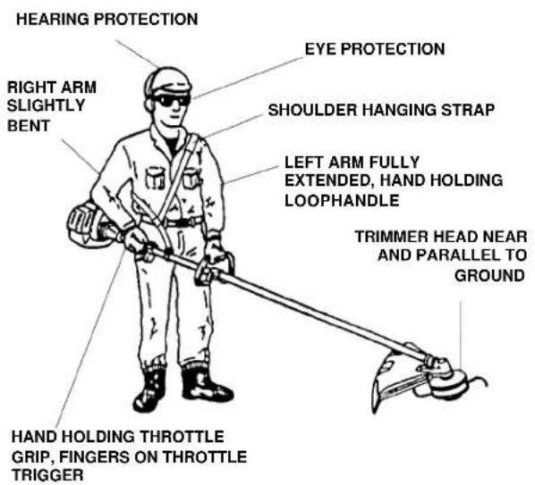 Maruyama M23S - Trimmer Operation - 1