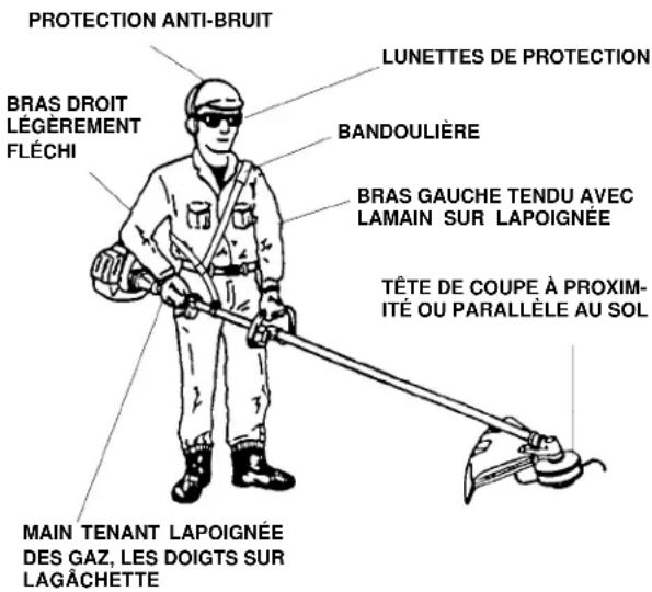 Maruyama M23S - Utilisation de la débroussailleuse à fil - 1