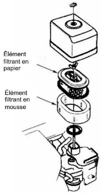 Anova BA4C20T - Vérifier l'élément filtrant du filtre à air - 1