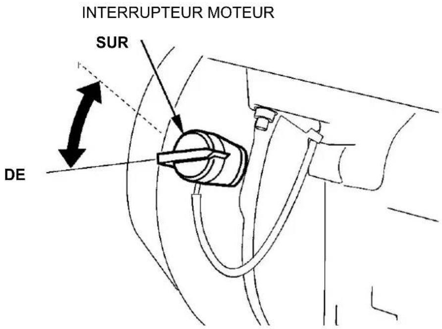 Anova BA4C20T - Attention - 2