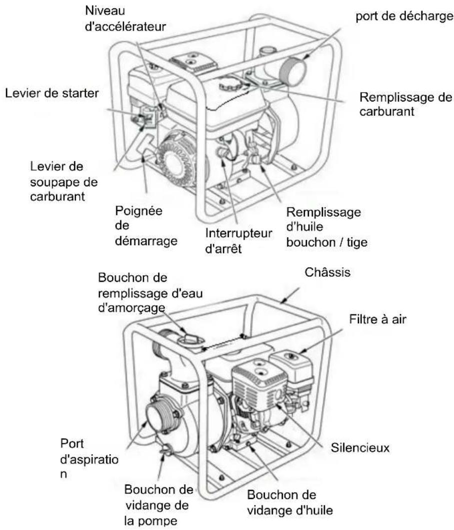 Anova BA4C20T - Chapitre I. Informations de sécurité et d'avertissement - 1
