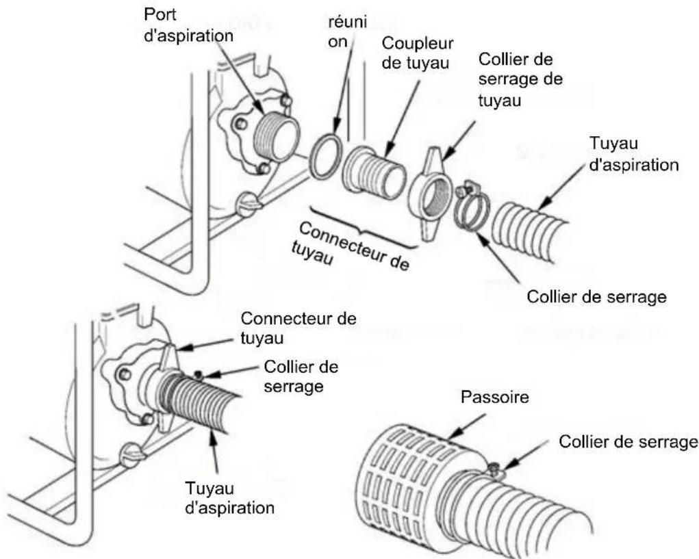 Anova BA4C20T - Connectez le tuyau d'arrivée d'eau - 1