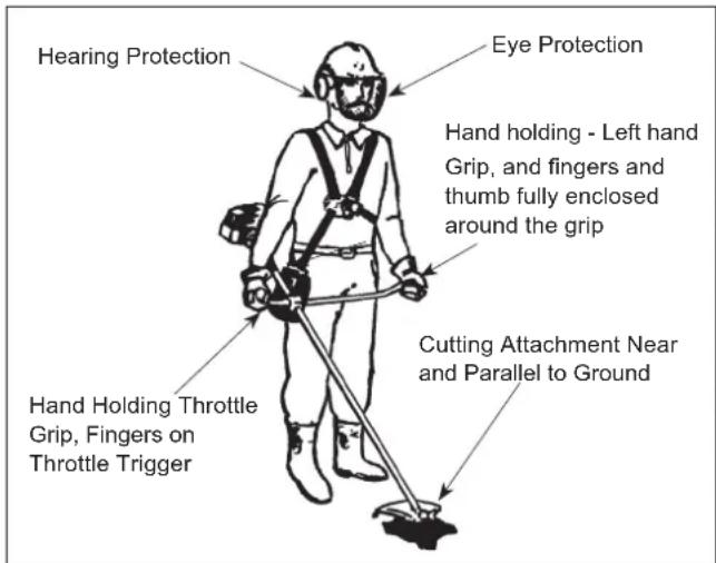 Maruyama B42L - HOW TO AVOID THE HAZARD - 1