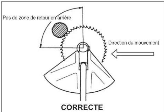 Maruyama B42L - Sécurité d'utilisation du coupe- bordures/ débroussailleuse - 2