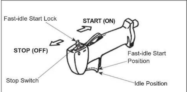 Maruyama B42L - Cold Starting Procedure - 3