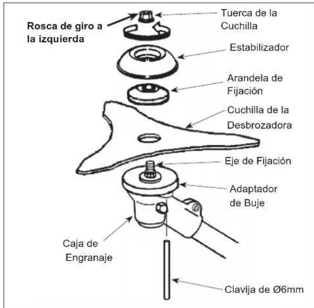 Maruyama B42L - NOTA: La tuerca de la cuchilla tiene rosca de giro a la izquierda. - 1