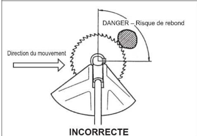 Maruyama B42L - Sécurité d'utilisation du coupe- bordures/ débroussailleuse - 3