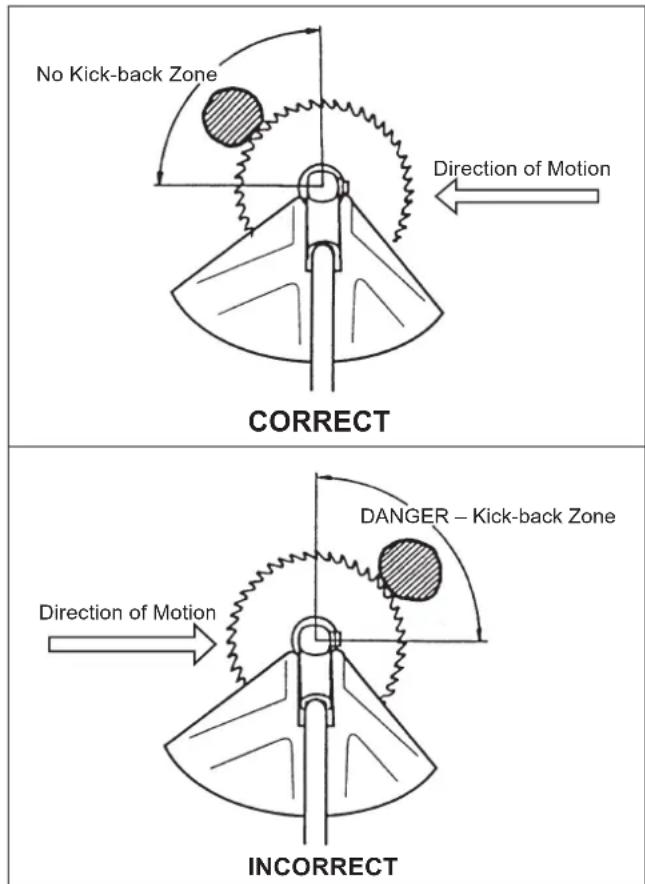Maruyama B42L - HOW TO AVOID THE HAZARD - 1