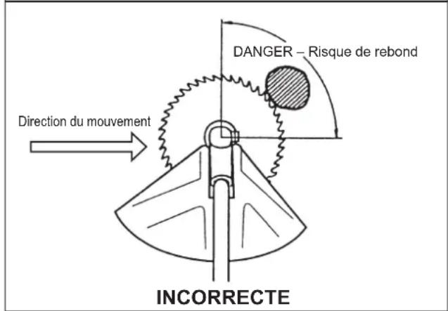 Maruyama B42L - COMMENT ÉVITER LE DANGER - 2