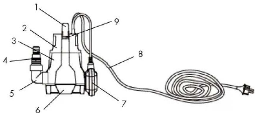 Anova BE750AS - DESCRIPTION DU PRODUIT - 1