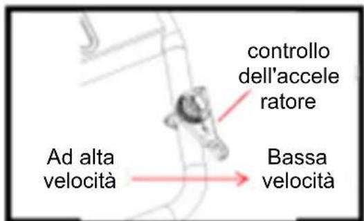 Anova OR7500 - Presta attenzione a: - 1