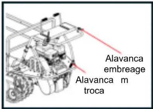 Anova OR7500 - Prestar atenção em: - 2