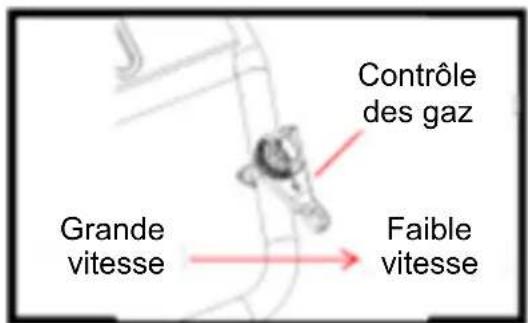 Contrôle des gaz Grande vitesse Faible vitesse