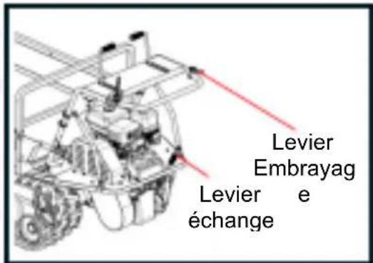 Levier Embrayag Levier e échange
