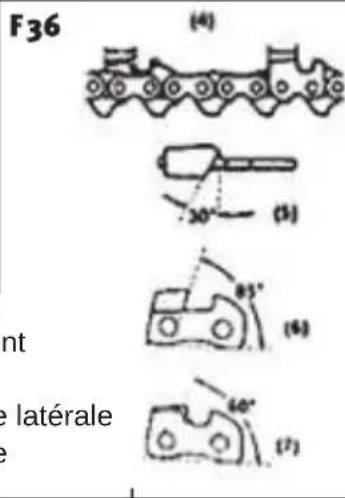 Anova MG2600 - AVERTISSEMENT!: - 2