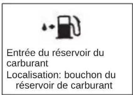 Anova MG2600 - TROIS. EXPLICATION DES SYMBOLES IMPRIMÉS SUR LA MACHINE - 1