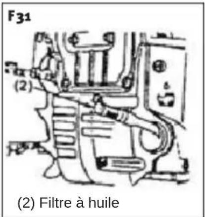 Anova MG2600 - Amortisseur frontal et postérieur - 2