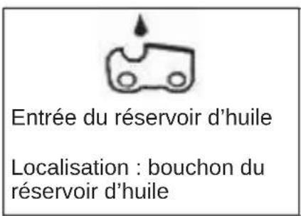 Anova MG2600 - TROIS. EXPLICATION DES SYMBOLES IMPRIMÉS SUR LA MACHINE - 2