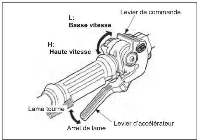 Maruyama B230L - Démarrer la rotation de la lame - 1