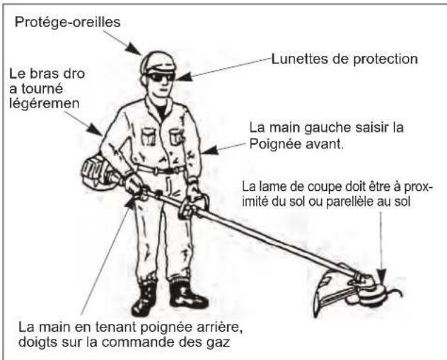 Maruyama B230L - Position d'utilisation d'un coupe-bordures - 1