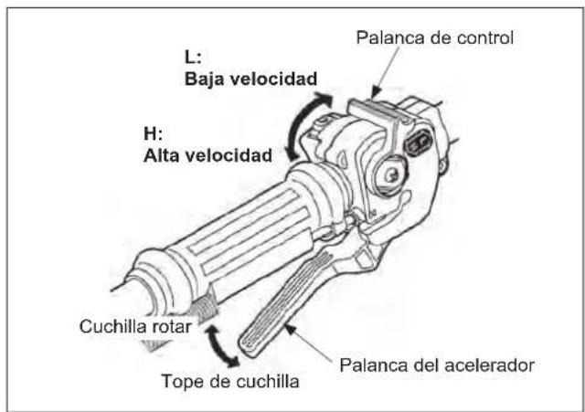 Maruyama B230L - Instrucción del gatillo del acelerador Comience la rotación de la cuchilla - 1
