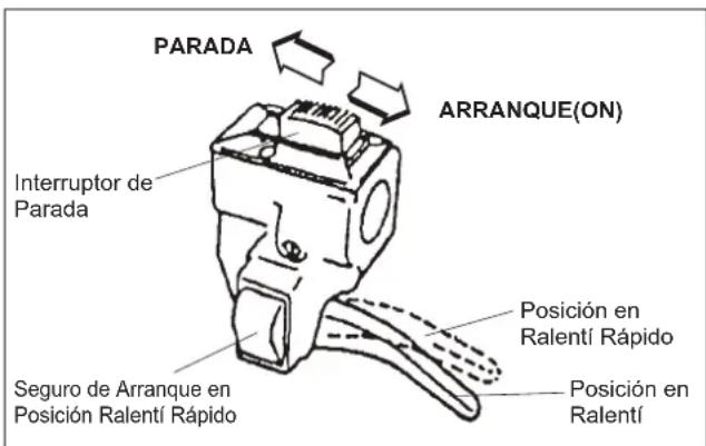 Maruyama M27QC - Para Parar El Motor - 1