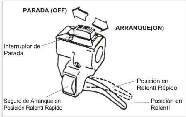 Maruyama M27QC - Procedimiento para el Arranque en Frio - 3