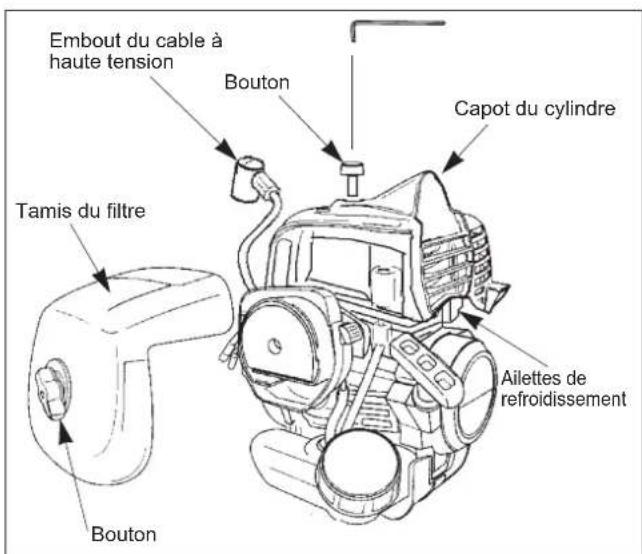 Maruyama M27QC - Nettoyage des ailettes de refroidissement du cycylindre - 1