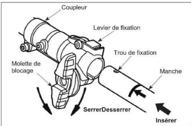 Maruyama M27QC - Raccordement - 1