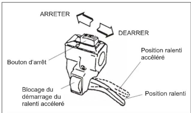 Maruyama M27QC - Arrêt du moteur: - 1