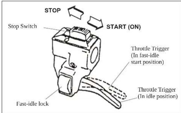 Maruyama M27QC - Cold Starting Procedure - 3