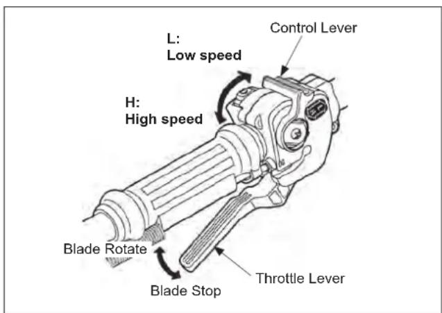 Maruyama BM240 - Start the blade rotation - 1