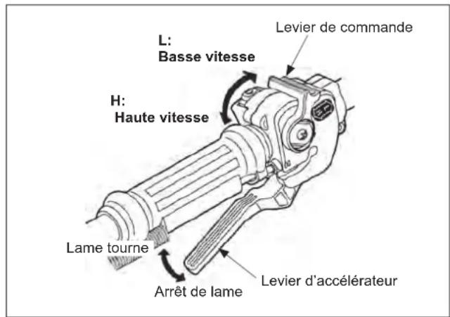 Maruyama BM240 - Démarrer la rotation de la lame - 1
