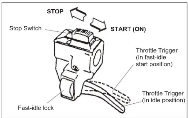 Maruyama M30QC - To Stop The Engine - 1