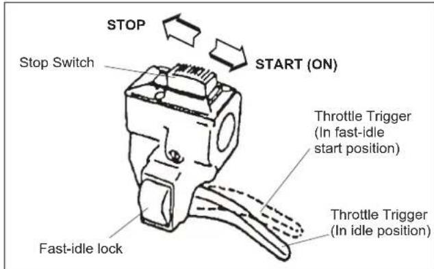 Maruyama M30QC - Cold Starting Procedure - 3