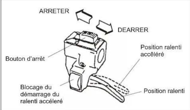 Maruyama M30QC - Mise en marche du moteur à froid - 3