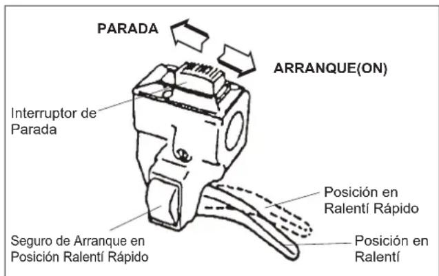 Maruyama M30QC - Para Parar El Motor - 1