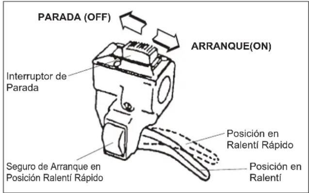 Maruyama M30QC - Procedimiento para el Arranque en Frio - 3