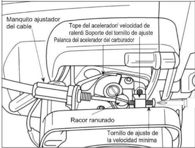 Maruyama M42BK-QC - Cómo conectar el cable del acelerador - 2
