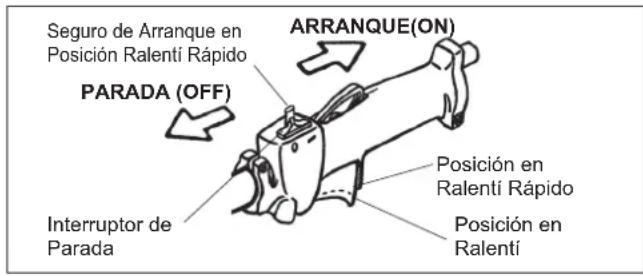 Maruyama M42BK-QC - Procedimiento para el Arranque en Frio - 3