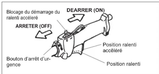 Maruyama M42BK-QC - Arrêt du moteur: - 1