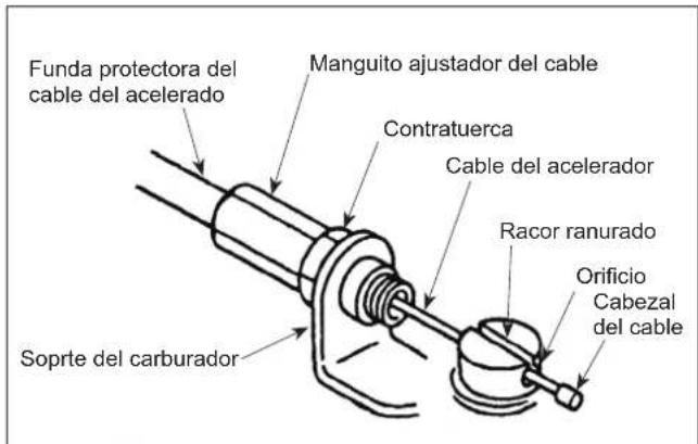 Maruyama M42BK-QC - Cómo conectar el cable del acelerador - 1