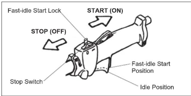 Maruyama M42BK-QC - Cold Starting Procedure - 3