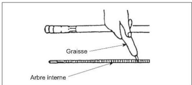 Maruyama M42BK-QC - Lubrification de l'arbre flexible - 2