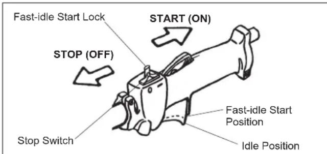 Maruyama M42BK-QC - To Stop The Engine - 1