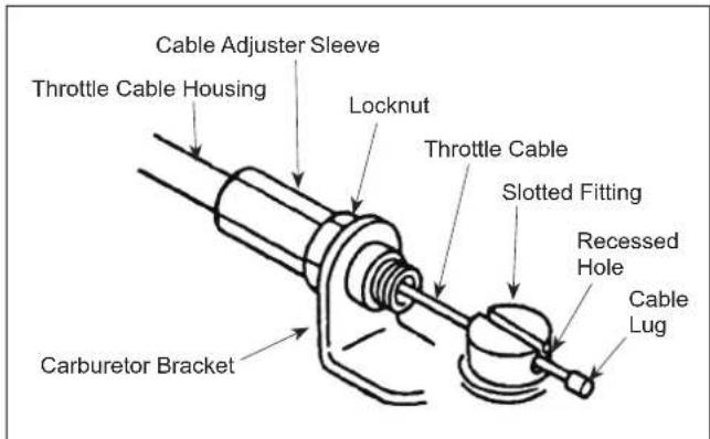 Maruyama M42BK-QC - Connecting Throttle Cable - 1