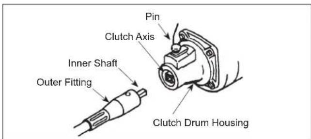 Maruyama M42BK-QC - Flexible Shaft Lubrication - 1