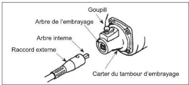 Maruyama M42BK-QC - Lubrification de l'arbre flexible - 1